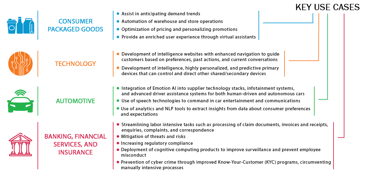 6 Ways Artificial Intelligence (AI) is Changing Digital Marketing