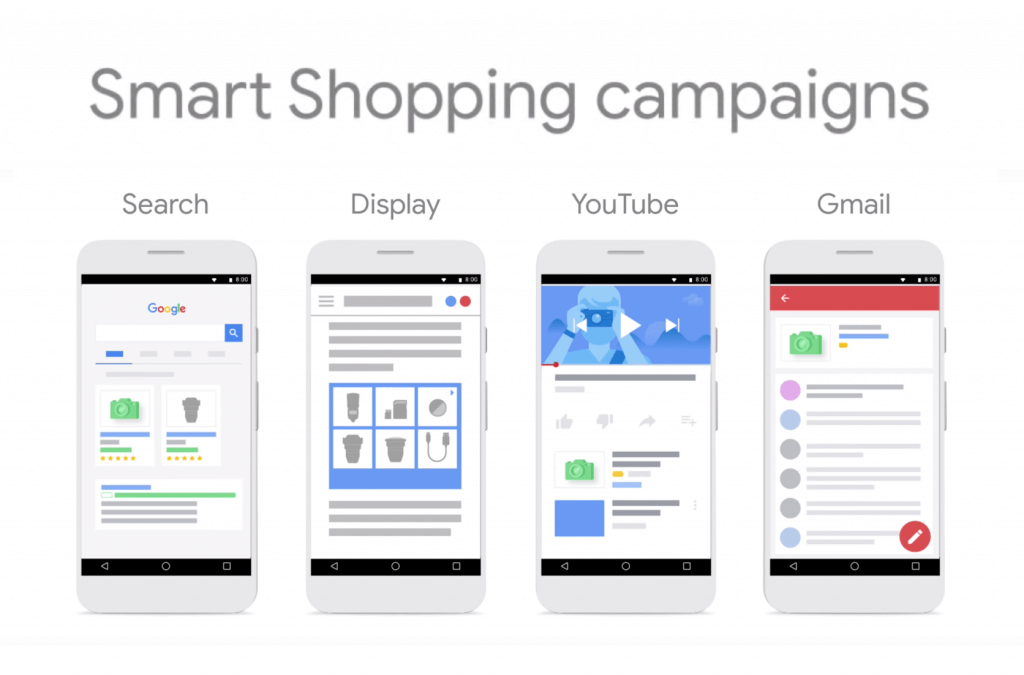 Google Smart Shopping Campaign for ecommerce PPC