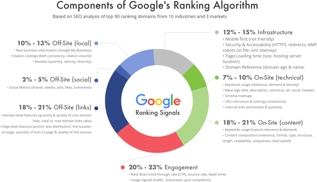 animesuge.to Traffic Analytics, Ranking Stats & Tech Stack