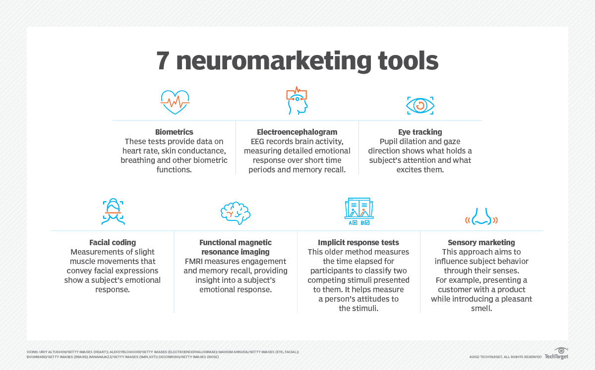 How does Neuromarketing work