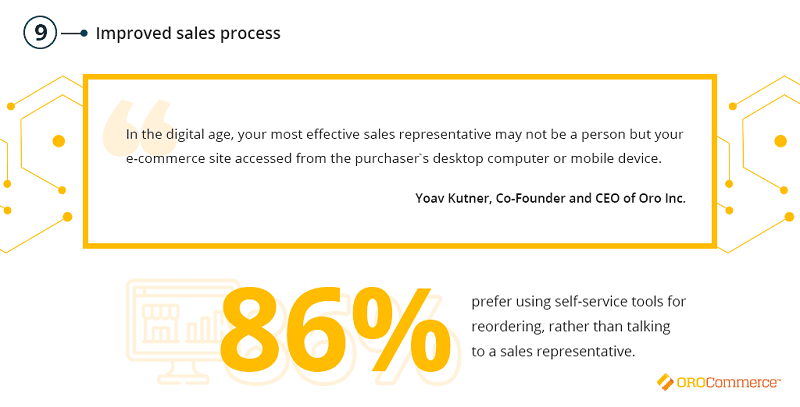 B2B eCommerce Self-serve Trend