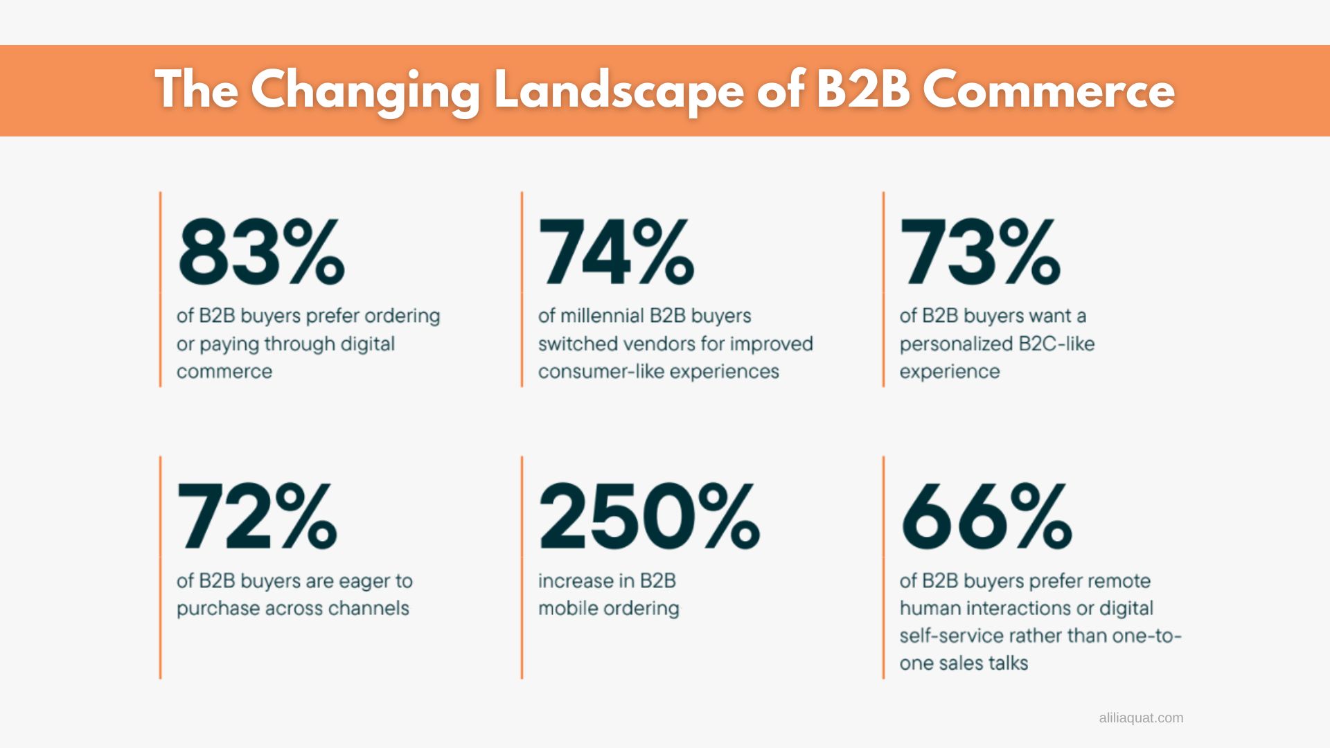 B2B eCommerce: Adapting to New Buyer Expectations