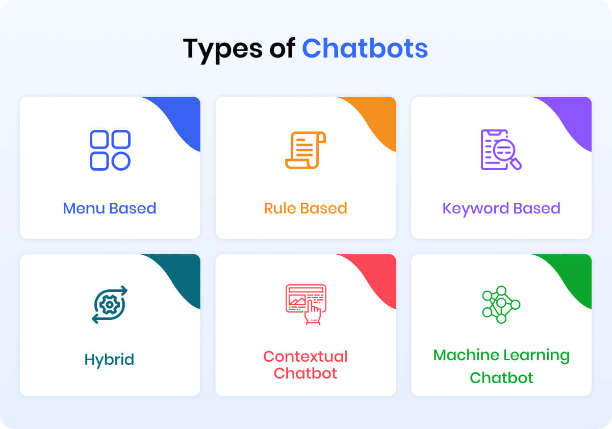 6 Types of Marketing Chatbots