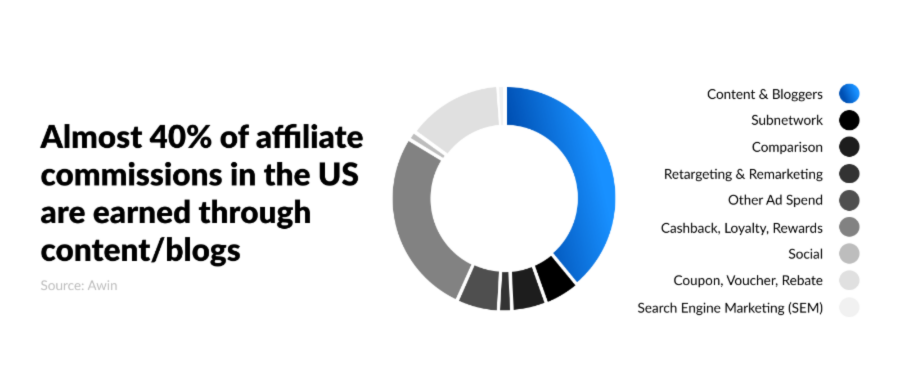 SaaS Affiliate Marketing: How To Create An Effective Program